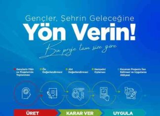 Yenilikçi Proje için Hemşehri Oylaması Sonuçları Açıklandı yeniliki-proje-iin-hemehri-oylamas-sonular-akland