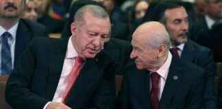 Türkiye’nin İhtiyacı: Erdoğan’ın Liderliği trkiyenin-ihtiyac-erdoann-liderlii